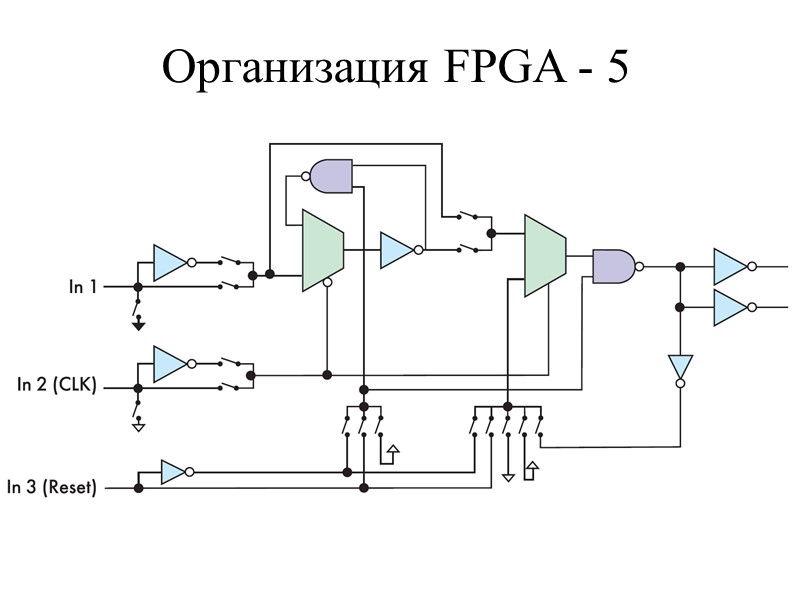 Организация FPGA - 5